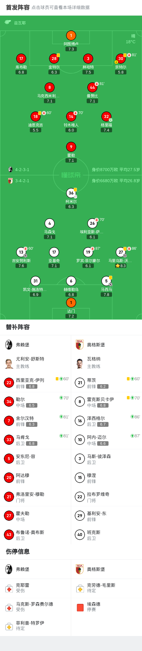 攻马西马打, 技术统计, ue