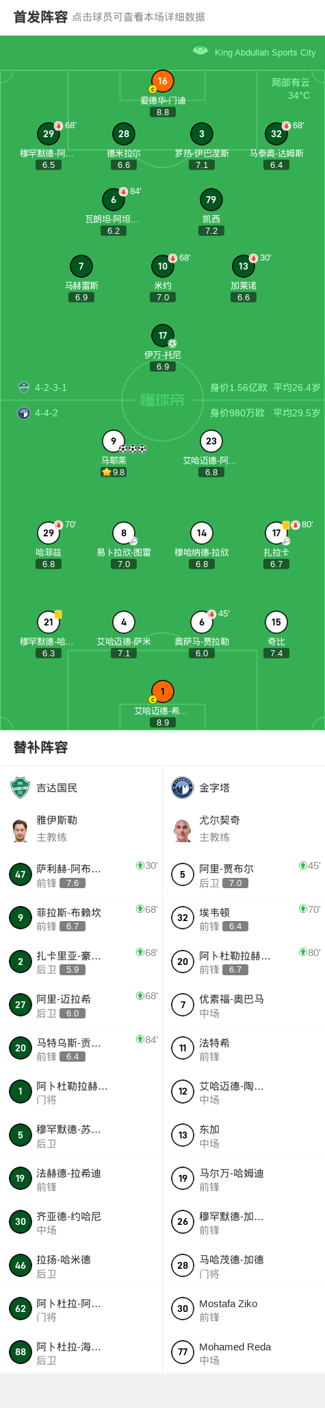 金字塔球员 金字塔球员