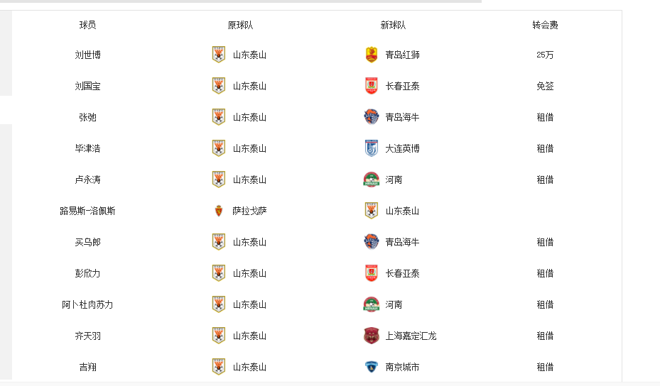 最让人唏嘘 最让人唏嘘