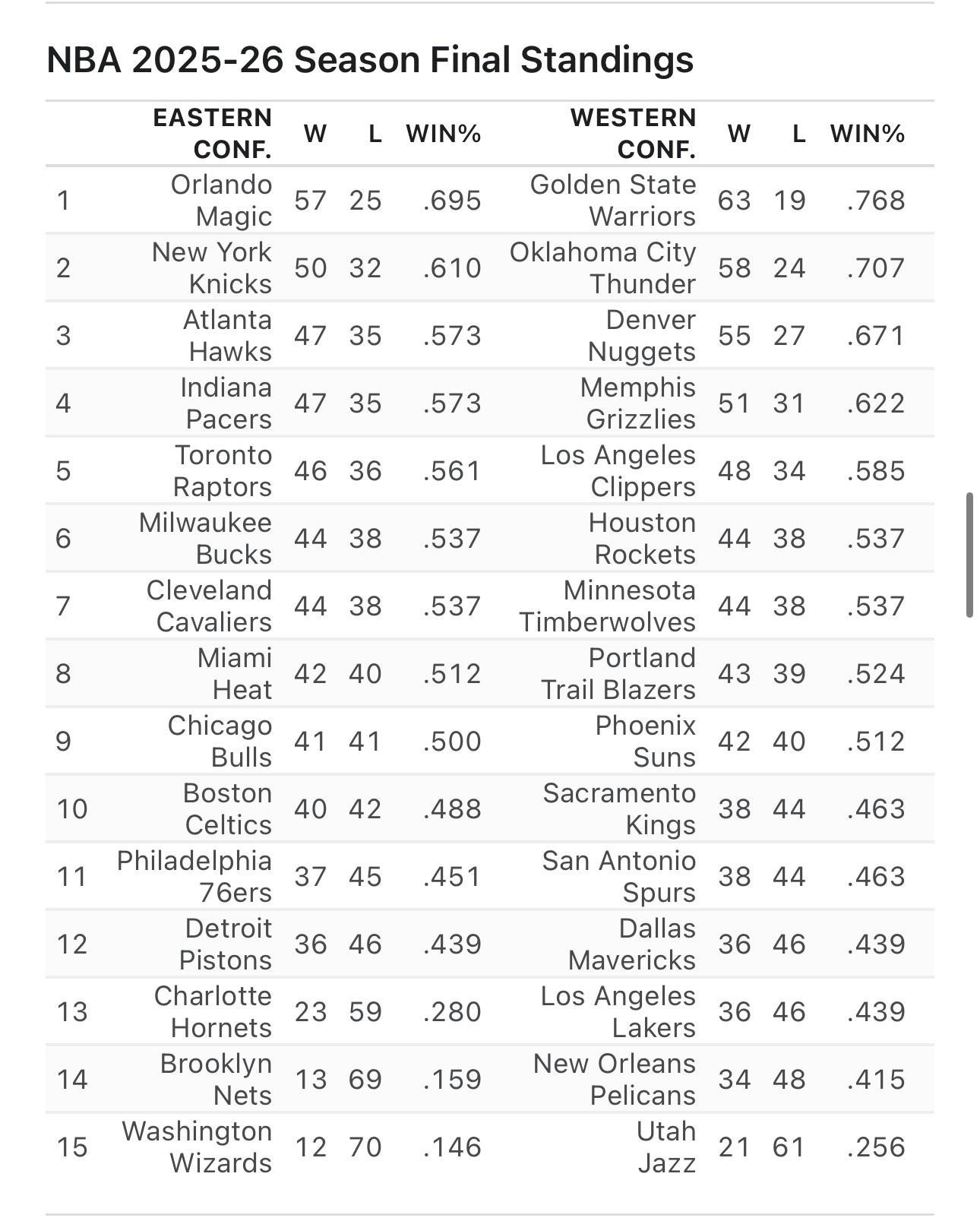 sft, 新赛季的总, 来自森林狼 sft, 新赛季的总, 来自森林狼